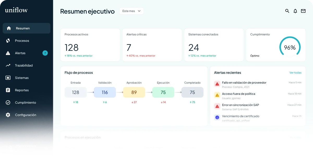 Dashboard Uniflow — vista de alertas y cumplimiento por tienda